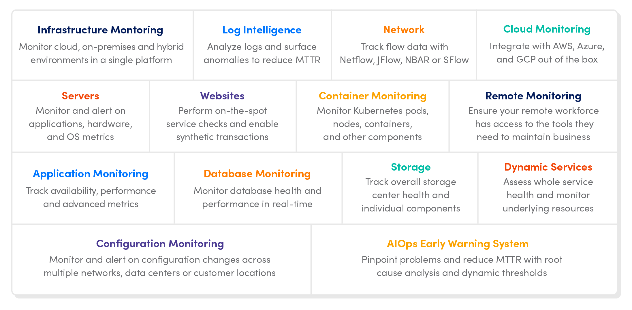 Hybrid IT graph