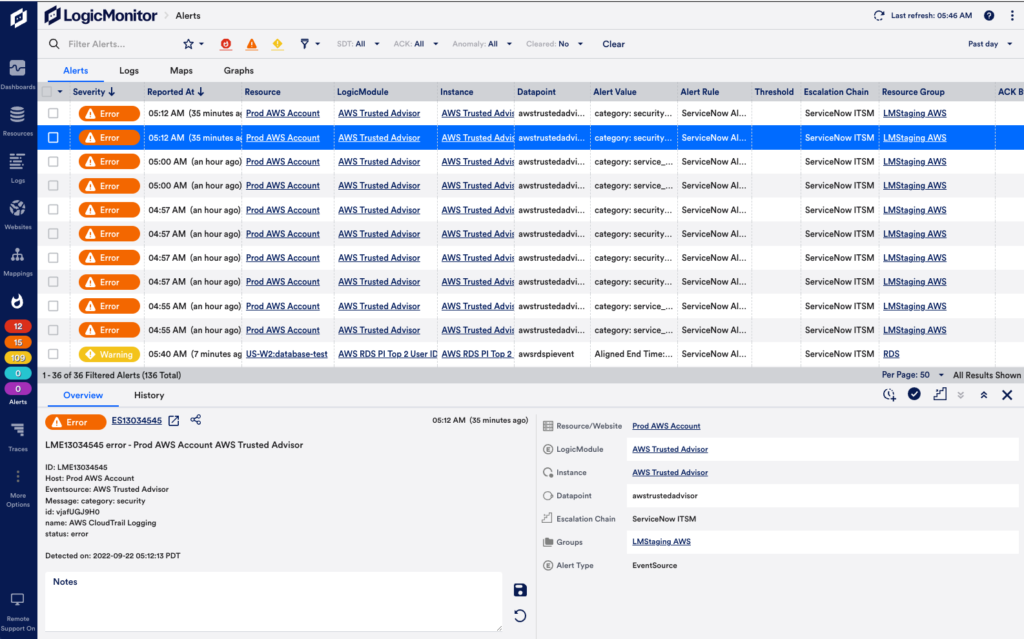 Overview tab for selected alert