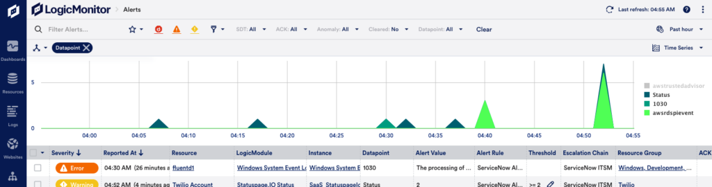 Time series alert graph