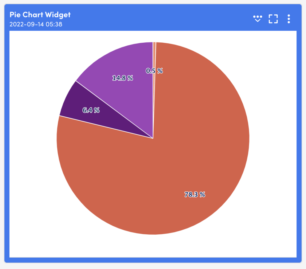 pie chart widgets